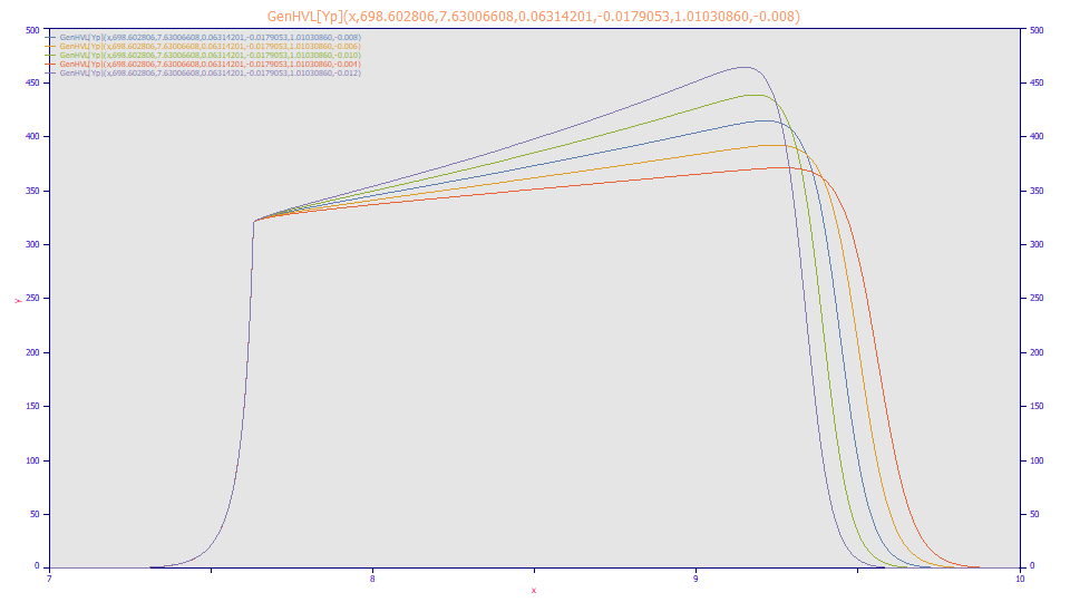 v5_GenHVL[Yp]Asymmetry.png